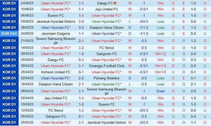 Nhận định Ulsan vs Jeju 17h00 ngày 286 (Cúp QG Hàn Quốc 2023) 2 Nhận định Ulsan vs Jeju 17h00 ngày 286 (Cúp QG Hàn Quốc 2023) 2