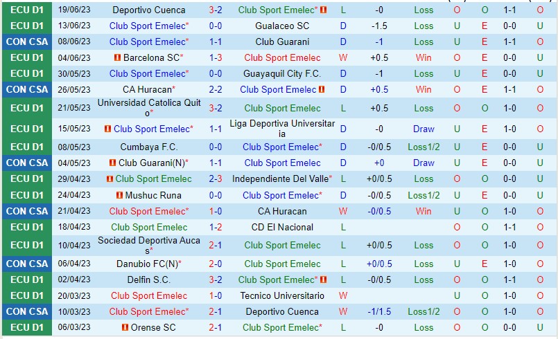 Nhận định Emelec vs Danubio 07h00 ngày 296 (Copa Sudamericana 2023) 2