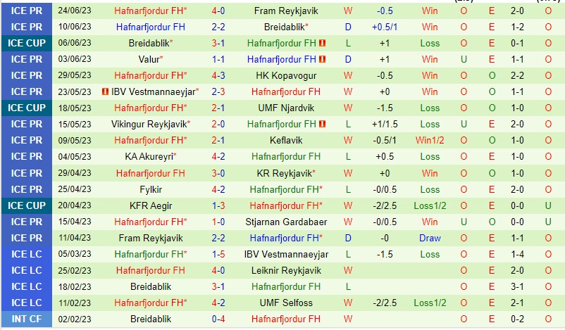 Nhận định Stjarnan vs Hafnarfjordur 02a ngày 16 (VĐQG Iceland 2023) 3