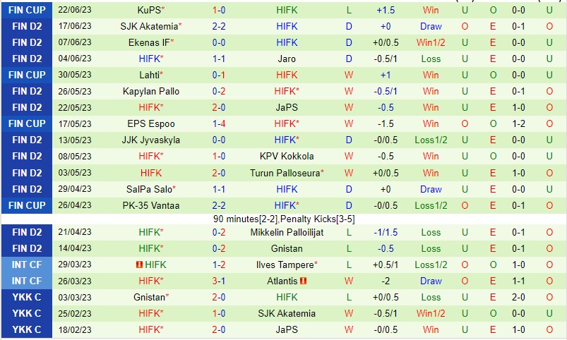 Nhận định Gnistan vs HIFK 22h30 ngày 286 (Hạng 2 Phần Lan 2023) 3