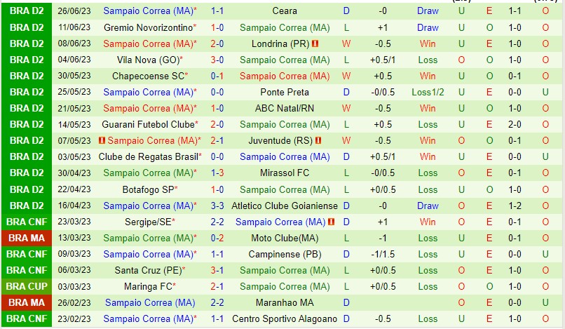 Nhận định Vitoria vs Sampaio Correa 07h30 ngày 296 (Hạng 2 Brazil 2023) 3