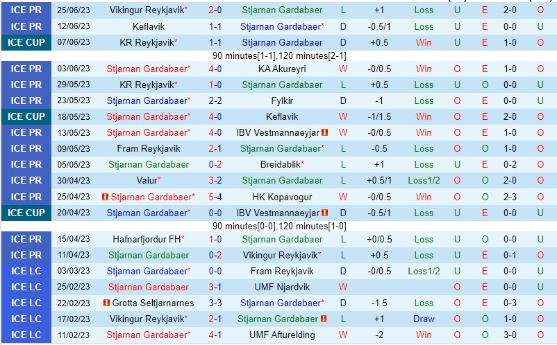 Nhận định Stjarnan vs Hafnarfjordur 02a ngày 16 (VĐQG Iceland 2023) 2