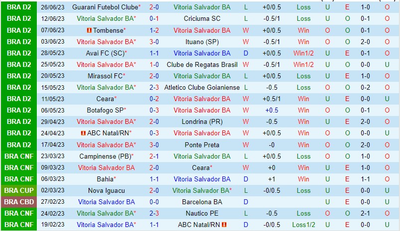 Nhận định Vitoria vs Sampaio Correa 07h30 ngày 296 (Hạng 2 Brazil 2023) 2
