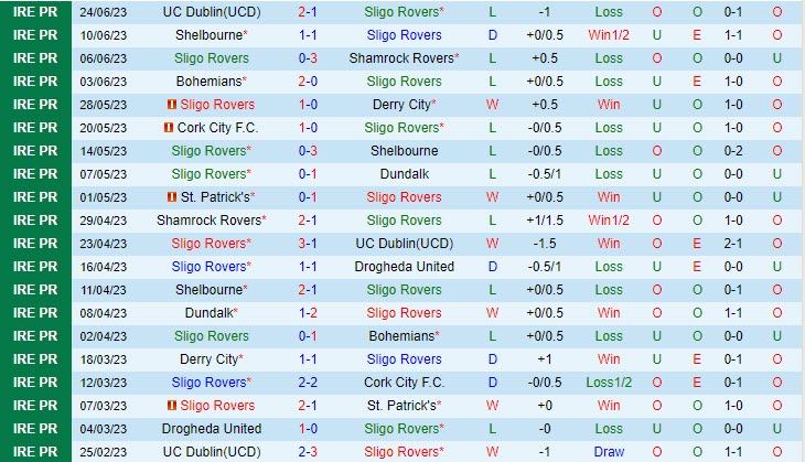 Nhận định Sligo vs Bohemians 1h45 ngày 17 (VĐ Ireland 2023) 2