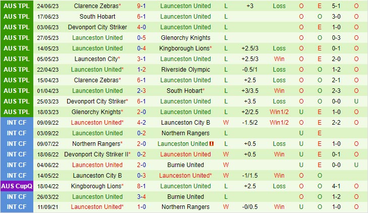 Nhận định Olympic vs Launceston 17h15 ngày 306 (VĐ bang Tasmania 2023) 3
