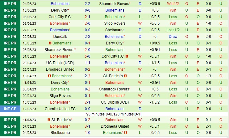 Nhận định Sligo vs Bohemians 1h45 ngày 17 (VĐ Ireland 2023) 3