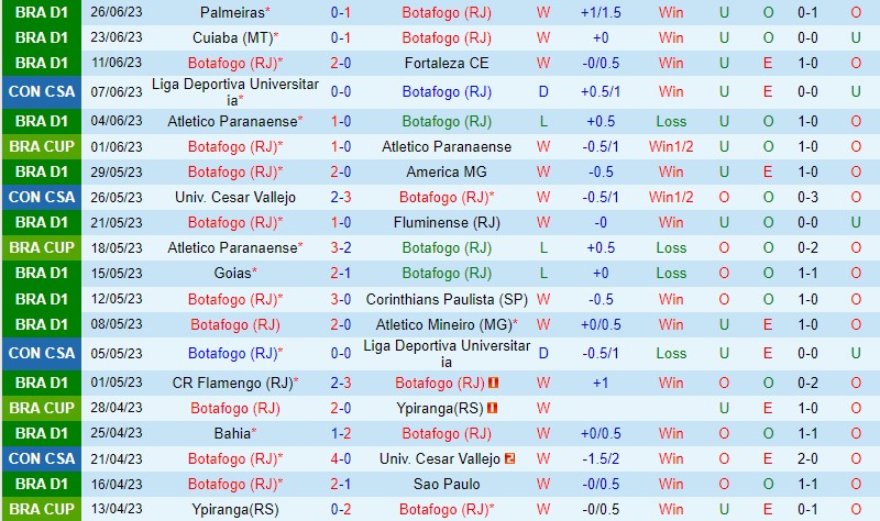 Nhận định Botafogo vs Magallanes 7h00 ngày 306 (Copa Sudamericana) 2 Nhận định Botafogo vs Magallanes 7h00 ngày 306 (Copa Sudamericana) 2