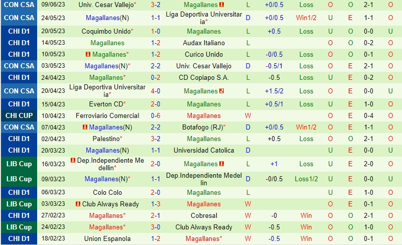 Nhận định Botafogo vs Magallanes 7h00 ngày 306 (Copa Sudamericana) 3 Nhận định Botafogo vs Magallanes 7h00 ngày 306 (Copa Sudamericana) 3