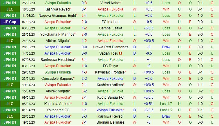 Nhận định Cerezo Osaka vs Avispa Fukuoka 17h00 ngày 306 (VĐQG Nhật Bản 2023) 3