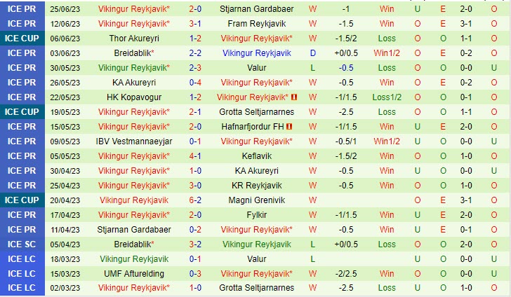 Nhận định Fylkir vs Vikingur Reykjavik 2h15 ngày 306 (VĐ Iceland 2023) 3