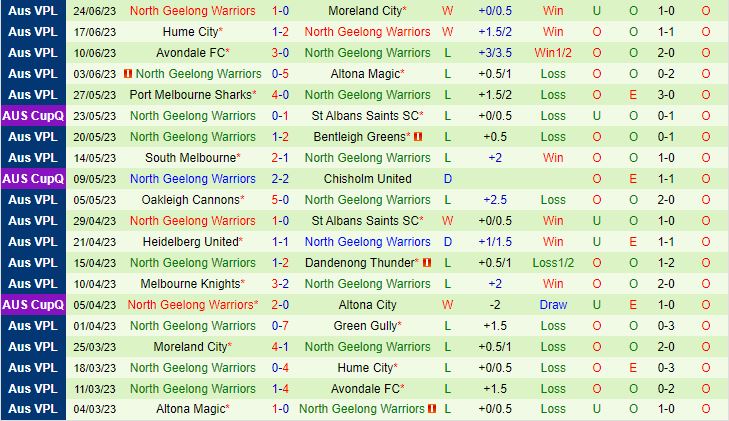 Nhận định Green Gully Cavaliers vs North Geelong Warriors 17h00 ngày 306 (VĐ bang Victoria 2023) 3