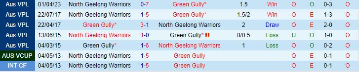 Nhận định Green Gully Cavaliers vs North Geelong Warriors 17h00 ngày 306 (VĐ bang Victoria 2023) 1