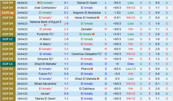 Nhận định Ismaily vs Aswan 23h00 ngày 296 (VĐ Ai Cập 202223) 2