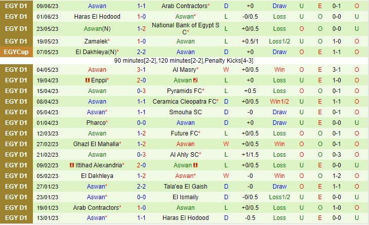 Nhận định Ismaily vs Aswan 23h00 ngày 296 (VĐ Ai Cập 202223) 3