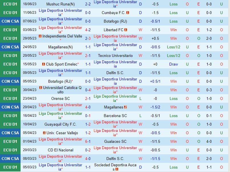 Nhận định LDU de Quito vs Cesar Vallejo 7h00 ngày 306 (Copa Sudamericana) 2