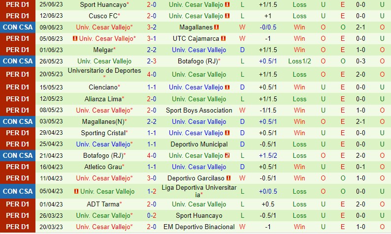 Nhận định LDU de Quito vs Cesar Vallejo 7h00 ngày 306 (Copa Sudamericana) 3