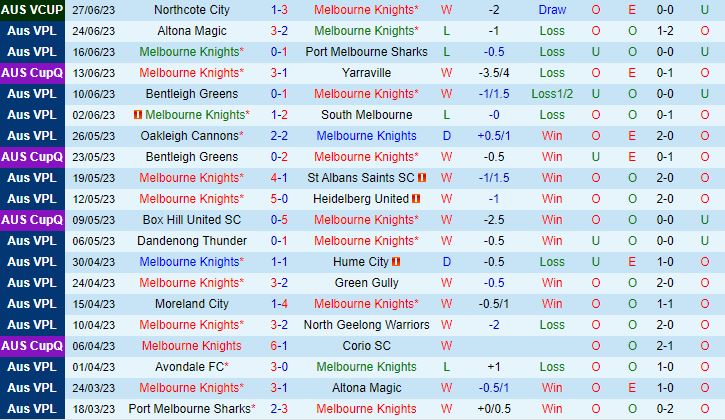 Nhận định Melbourne Knights vs Avondale 16h30 ngày 306 (VĐ bang Victoria 2023) 2