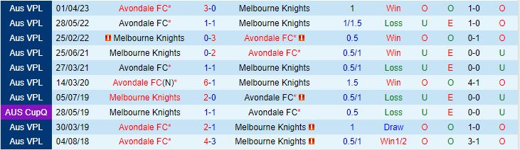 Nhận định Melbourne Knights vs Avondale 16h30 ngày 306 (VĐ bang Victoria 2023) 1