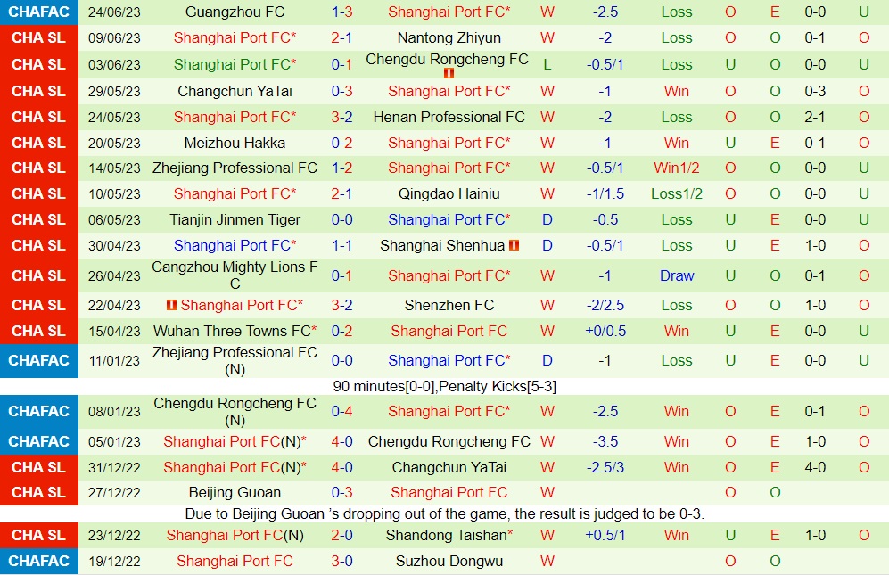 Nhận định Beijing Guoan vs Shanghai Port 18h35 ngày 296 (VĐQG Trung Quốc 2023) 2