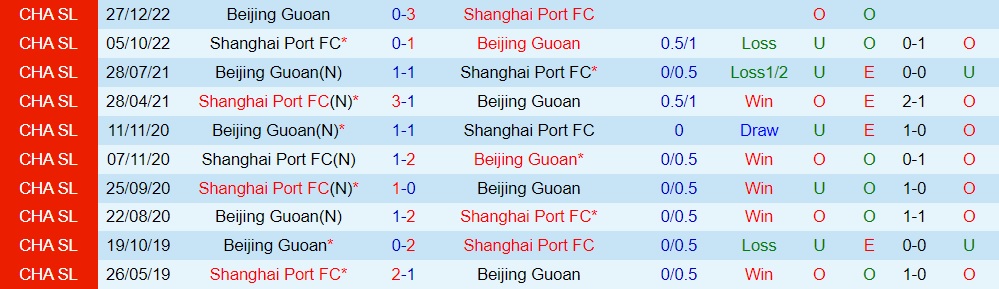 Nhận định Beijing Guoan vs Shanghai Port 18h35 ngày 296 (VĐQG Trung Quốc 2023) 3