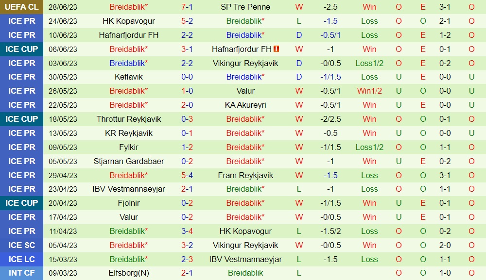 Nhận định Buducnost Podgorica vs Breidablik 2h00 ngày 17 (Champions League 202324) 2