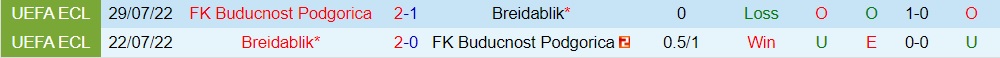 Nhận định Buducnost Podgorica vs Breidablik 2h00 ngày 17 (Champions League 202324) 3