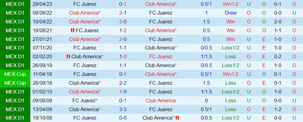 Nhận định - dự đoán CF America vs Juarez 8h00 ngày 17 (VĐQG Mexico 202324) 3