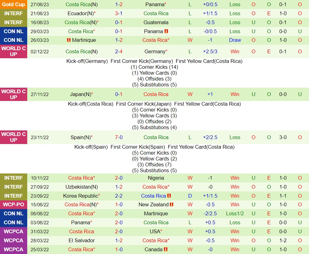 Nhận định El Salvador vs Costa Rica 7h30 ngày 17 (CONCACAF Gold Cup 2023) 2 Nhận định El Salvador vs Costa Rica 7h30 ngày 17 (CONCACAF Gold Cup 2023) 2