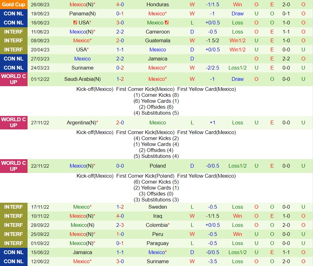 Nhận định - dự đoán Haiti vs Mexico 9h00 ngày 306 (CONCACAF Gold Cup 2023) 2