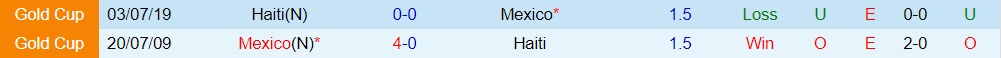Nhận định - dự đoán Haiti vs Mexico 9h00 ngày 306 (CONCACAF Gold Cup 2023) 3