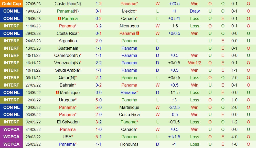 Nhận định - dự đoán Martinique vs Panama 5h30 ngày 17 (CONCACAF Gold Cup 2023) 2 Nhận định - dự đoán Martinique vs Panama 5h30 ngày 17 (CONCACAF Gold Cup 2023) 2
