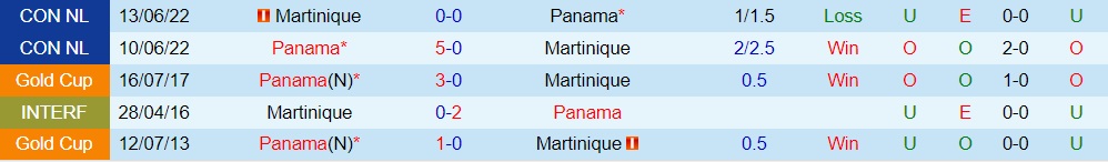 Nhận định - dự đoán Martinique vs Panama 5h30 ngày 17 (CONCACAF Gold Cup 2023) 3 Nhận định - dự đoán Martinique vs Panama 5h30 ngày 17 (CONCACAF Gold Cup 2023) 3