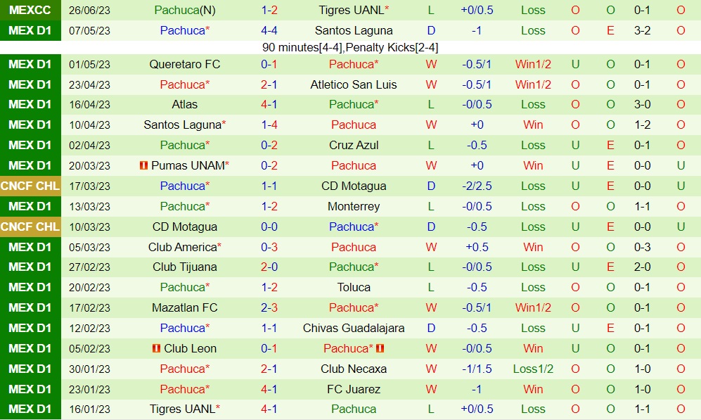 Nhận định bóng đá Mazatlan vs Pachuca 8h00 ngày 17 (VĐQG Mexico 202324) 2 Nhận định bóng đá Mazatlan vs Pachuca 8h00 ngày 17 (VĐQG Mexico 202324) 2