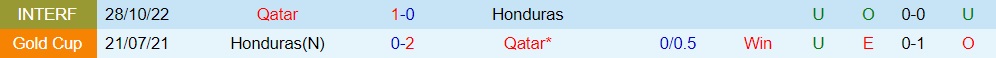 Nhận định bóng đá Qatar vs Honduras 6h45 ngày 306 (CONCACAF Gold Cup 2023) 3 Nhận định bóng đá Qatar vs Honduras 6h45 ngày 306 (CONCACAF Gold Cup 2023) 3
