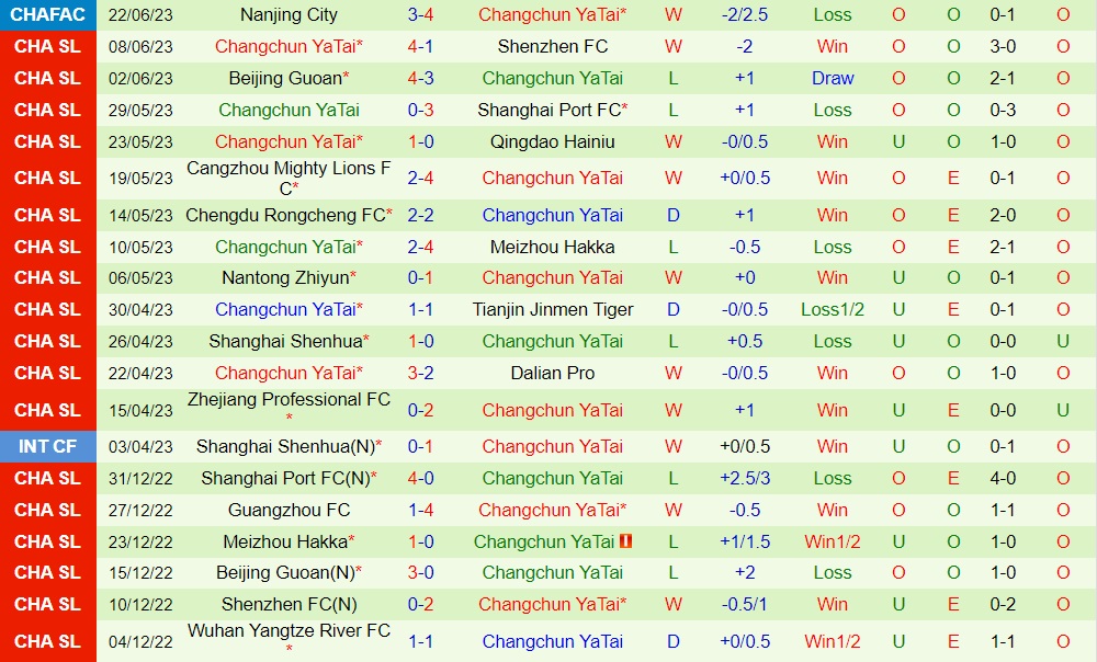 Nhận định Shandong Taishan vs Changchun Yatai 18h35 ngày 296 (VĐQG Trung Quốc 2023) 2 Nhận định Shandong Taishan vs Changchun Yatai 18h35 ngày 296 (VĐQG Trung Quốc 2023) 2