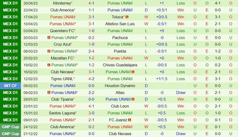 Nhận định - dự đoán Tijuana vs Pumas 10h10 ngày 17 (VĐQG Mexico 202324) 2