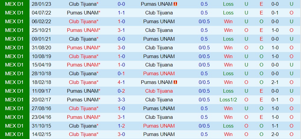Nhận định - dự đoán Tijuana vs Pumas 10h10 ngày 17 (VĐQG Mexico 202324) 3