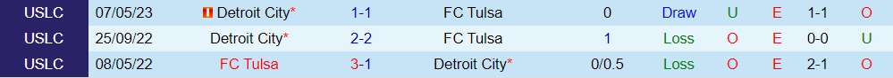Nhận định bóng đá Tulsa vs Detroit 8h00 ngày 17 (Hạng Nhất Mỹ 2023) 3