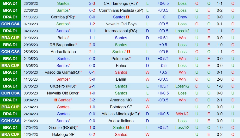 Nhận định - dự đoán Santos vs Blooming 5h00 ngày 306 (Copa Sudamericana 2023) 1 Nhận định - dự đoán Santos vs Blooming 5h00 ngày 306 (Copa Sudamericana 2023) 1