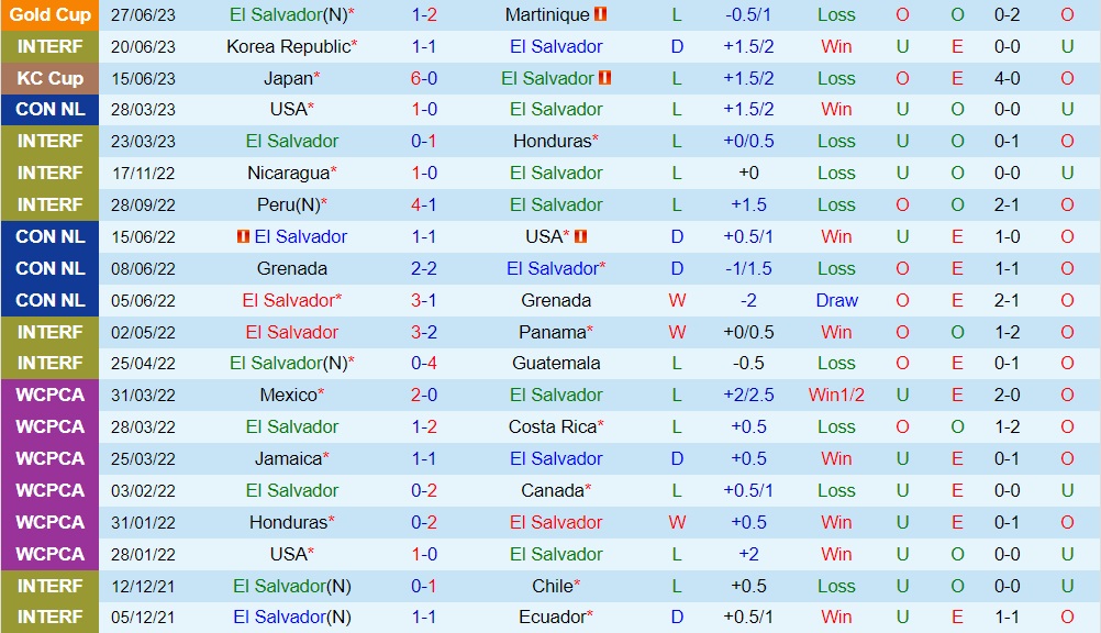 Nhận định El Salvador vs Costa Rica 7h30 ngày 17 (CONCACAF Gold Cup 2023) 1 Nhận định El Salvador vs Costa Rica 7h30 ngày 17 (CONCACAF Gold Cup 2023) 1