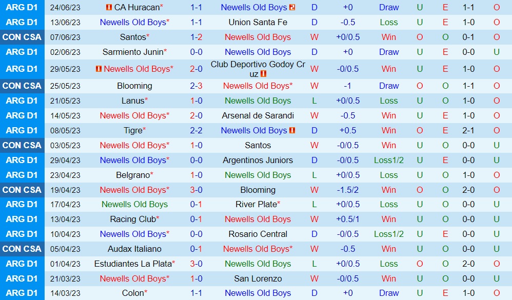 Nhận định Newells Old Boys vs Audax Italiano 5h00 ngày 306 (Copa Sudamericana 2023) 1 Nhận định Newells Old Boys vs Audax Italiano 5h00 ngày 306 (Copa Sudamericana 2023) 1