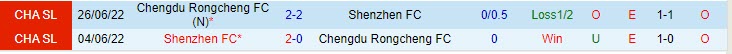 Nhận định Shenzhen FC vs Chengdu Rongcheng 18h35 ngày 296 (VĐ Trung Quốc 2023) 1