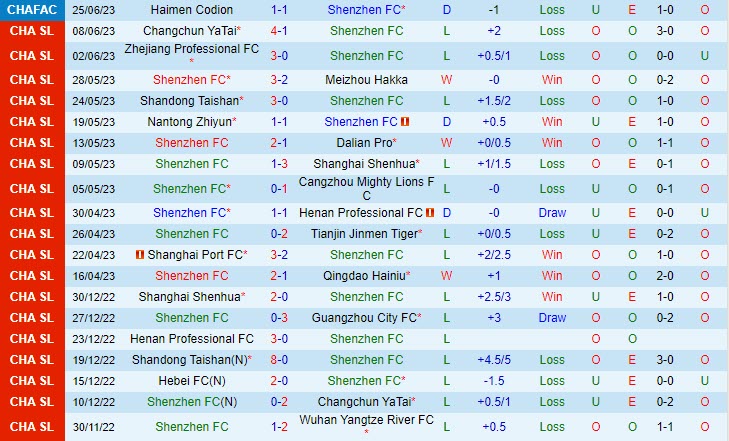 Nhận định Shenzhen FC vs Chengdu Rongcheng 18h35 ngày 296 (VĐ Trung Quốc 2023) 2