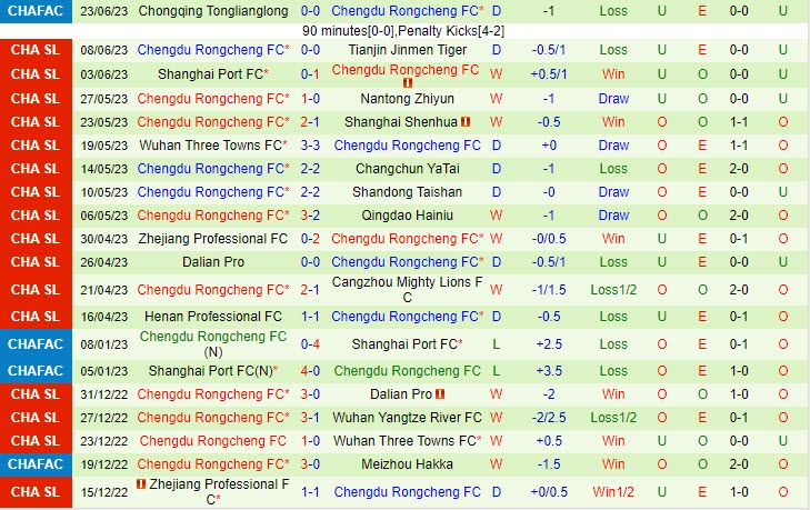 Nhận định Shenzhen FC vs Chengdu Rongcheng 18h35 ngày 296 (VĐ Trung Quốc 2023) 3