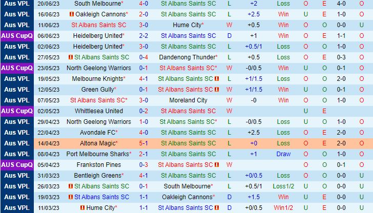 Nhận định St Albans Saints vs Bentleigh Greens 16h45 ngày 306 (VĐ bang Victoria 2023) 2