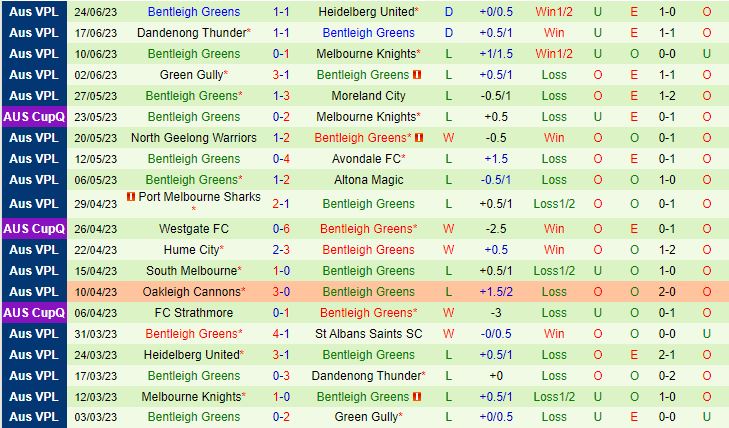 Nhận định St Albans Saints vs Bentleigh Greens 16h45 ngày 306 (VĐ bang Victoria 2023) 3