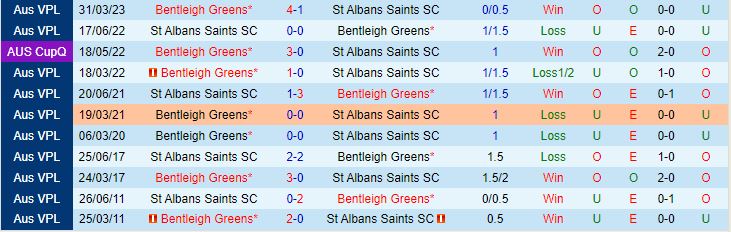 Nhận định St Albans Saints vs Bentleigh Greens 16h45 ngày 306 (VĐ bang Victoria 2023) 1