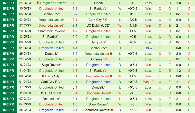 Nhận định Cork vs Drogheda 1h45 ngày 17 (VĐ bang Ireland 2023) 3 Nhận định Cork vs Drogheda 1h45 ngày 17 (VĐ bang Ireland 2023) 3