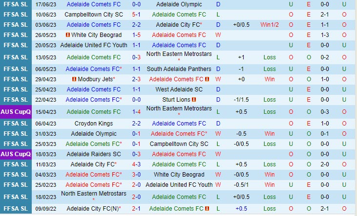 Nhận định Adelaide Comets vs Croydon Kings 12h30 ngày 17 (VĐ bang Nam Úc 2023) 2