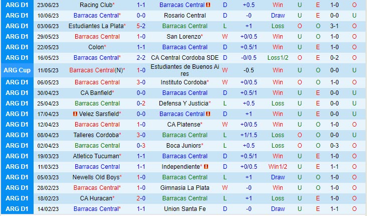 Nhận định Barracas Central vs River Plate 1h00 ngày 0207 (VĐ Argentina 2023) 2 Nhận định Barracas Central vs River Plate 1h00 ngày 0207 (VĐ Argentina 2023) 2